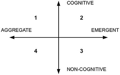 Distributed cognition for collaboration between human drivers and self-driving cars